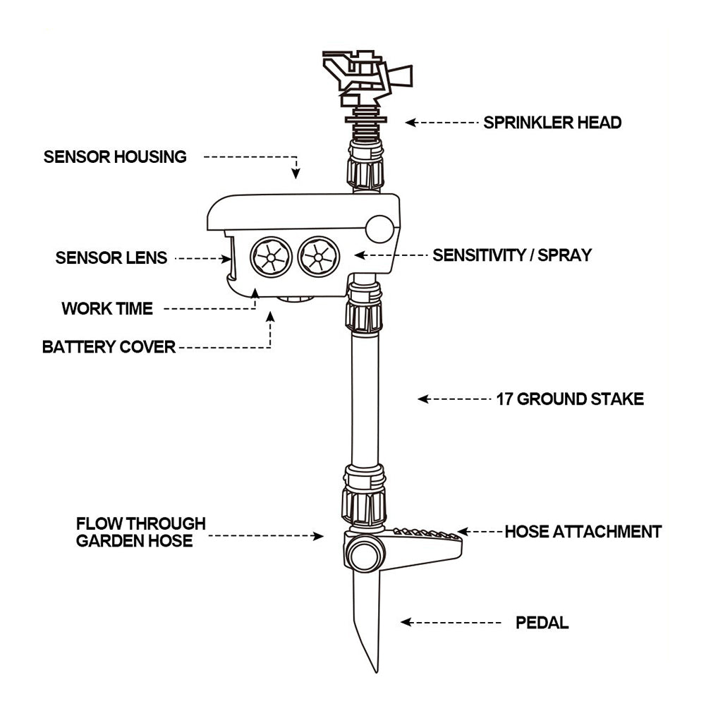Siopsrl| Solar Powered Motion Activated Sprinkler for Deer and Garden Pest Deterrent
