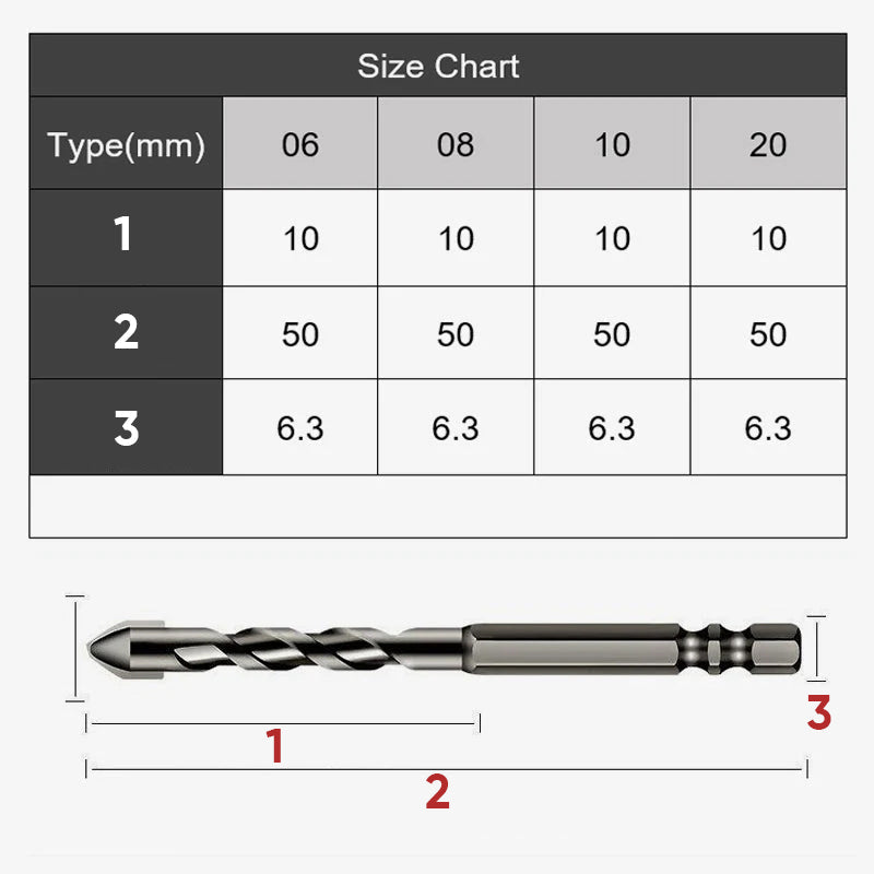 Siopsrl| High hardness slate head eccentric drill