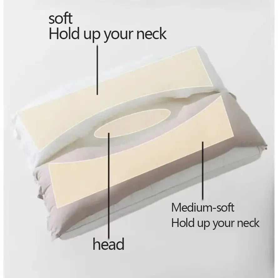 siopsrl | Ergonomic Double Layer Neck Pillow