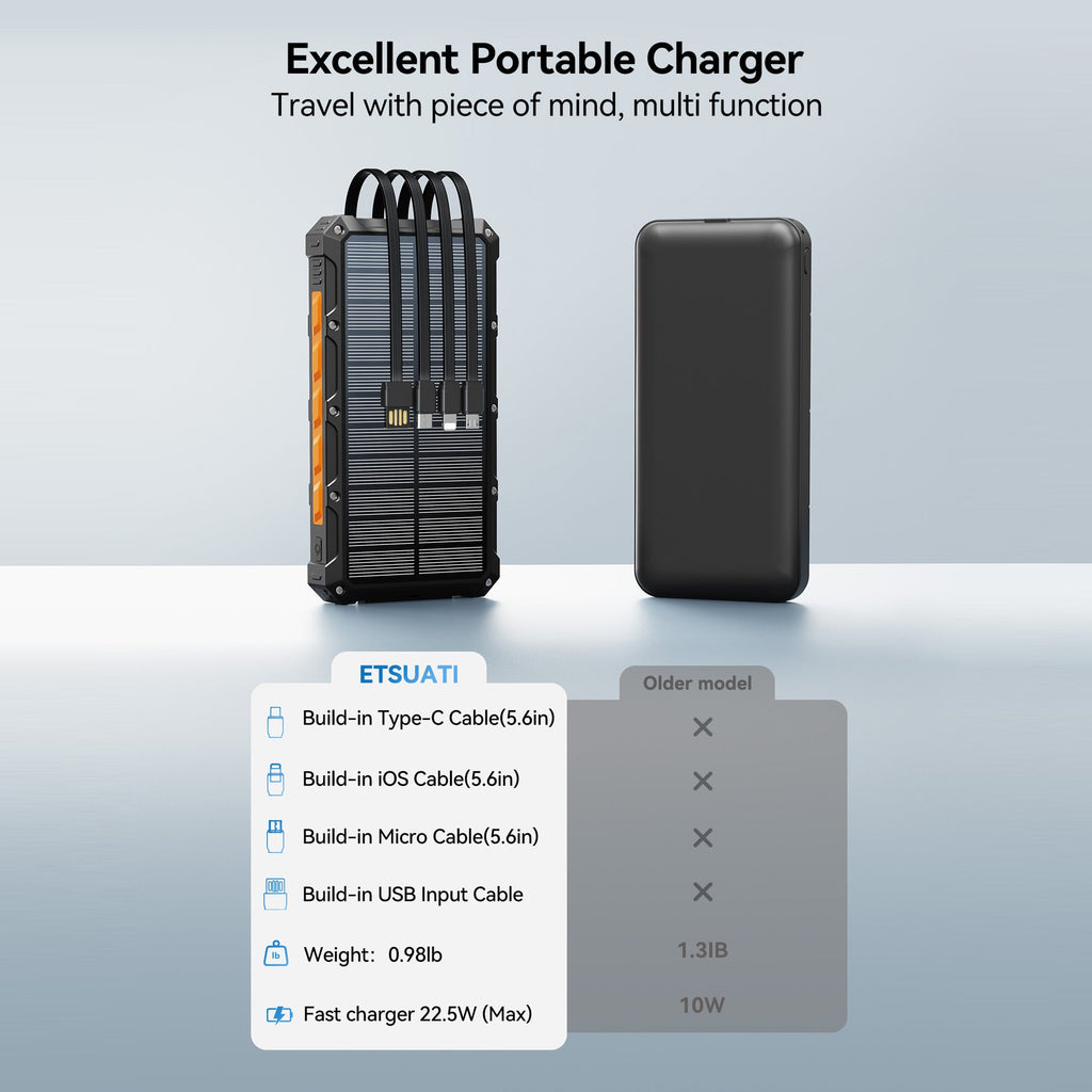 Siopsrl | Solar Powerbank with multifunctional connection system and fast charging function Siopsrl