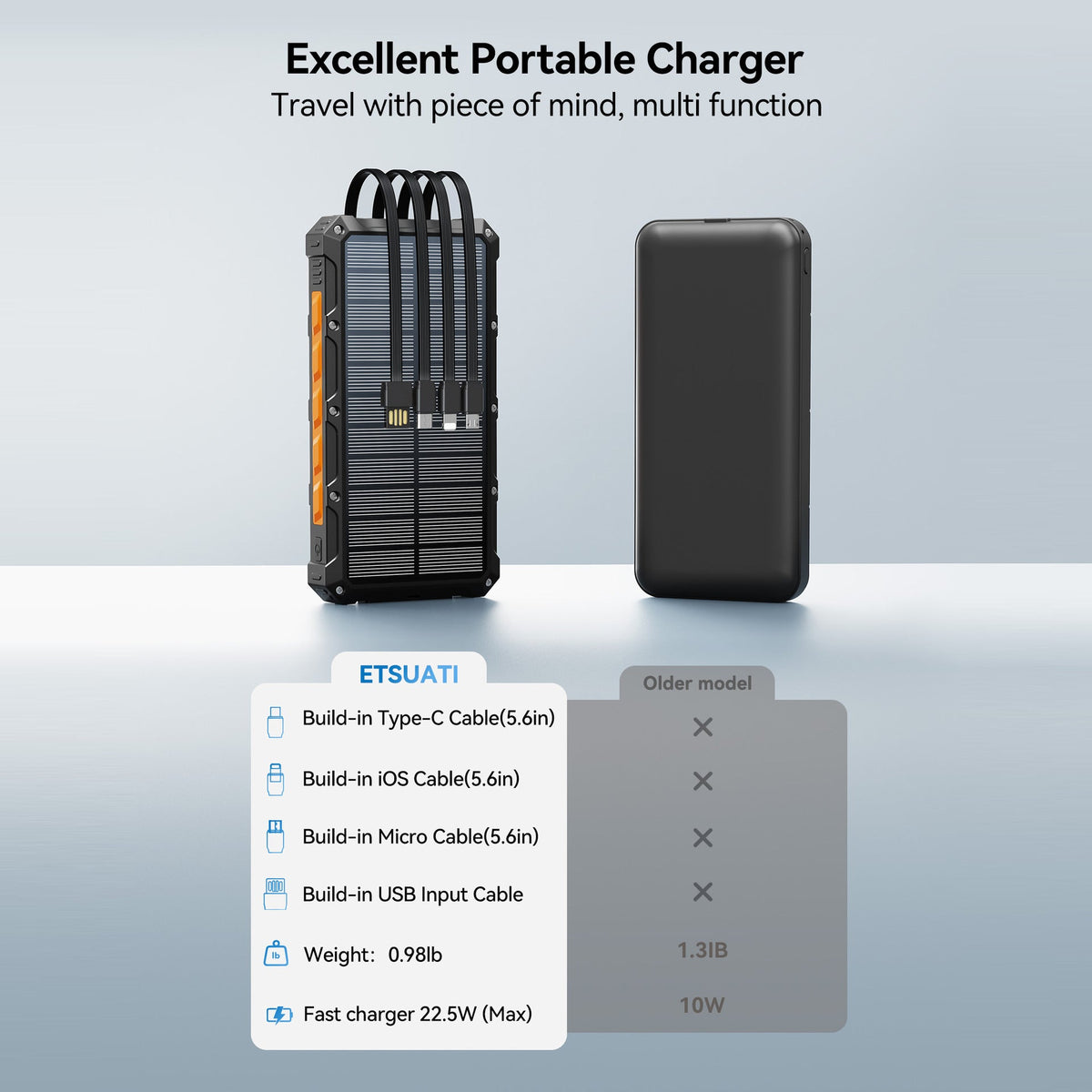 Siopsrl | Solar Powerbank with multifunctional connection system and fast charging function Siopsrl