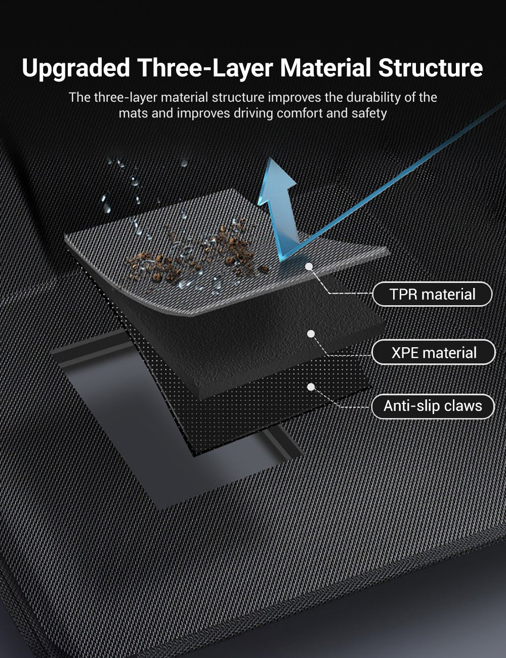 siopsrlAll Weather 3D Floor Mats for Tesla Model Y & Model 3 Highland