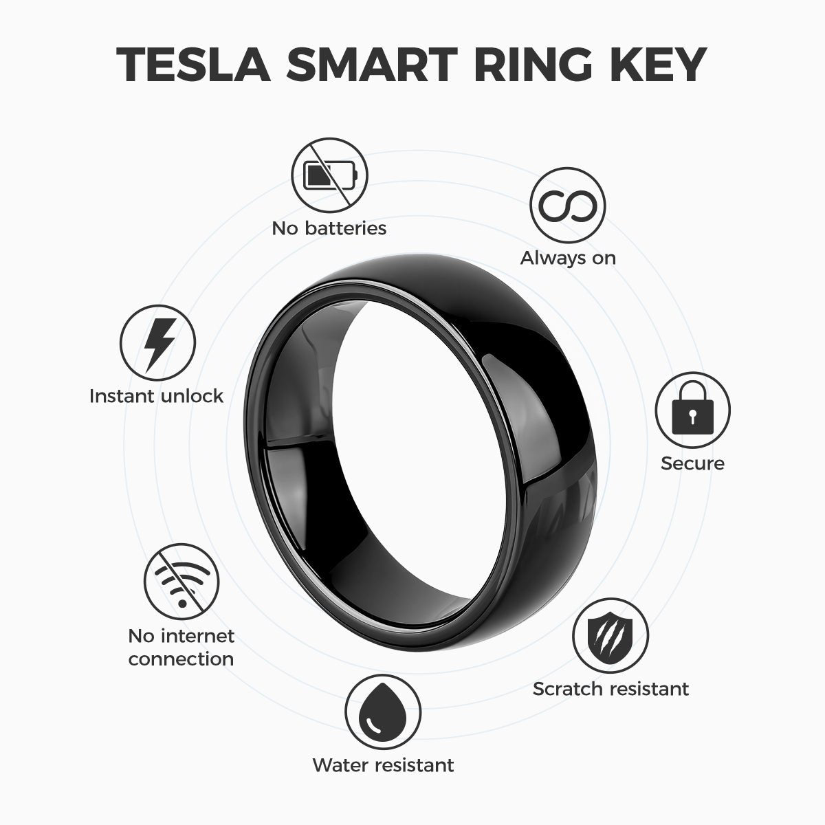 siopsrlSmart Ring Key for Tesla Model 3 / Y / S / X / Cybertruck